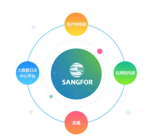 上网行为管理ac 南京恒略信息技术